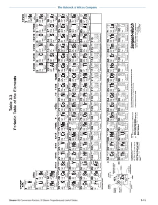 steam - its generation and use - 41st edition