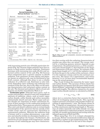 4-12 Steam 41 / Heat Transfer
The Babcock & Wilcox Company
with increasing particle size of friable particulate de-
posits (Fig. 8a), because larger particles have less ca-
pacity to back-scatter incident radiation. Emittance
increases with increasing iron oxide (Fe2O3) and un-
burned carbon content of the ash (Fig. 8b) because
these components have a greater capacity to absorb
radiation. Low emittance of some lignitic ash depos-
its, known as reflective ash, may be attributed to low
Fe2O3 content, although this alone is not a reliable
indicator of a reflective ash. Emittance is also indi-
rectly dependent upon oxidizing and reducing envi-
ronment of the flue gas, due to the effect on the melt-
ing characteristics and unburned carbon content in
the ash. The thermal and radiative effects of coal-ash
deposits are further described by Wall et al.5
Combustion gases Although many gases, such as
oxygen and nitrogen, absorb or emit only insignificant
amounts of radiation, others, such as water vapor,
carbon dioxide, sulfur dioxide and carbon monoxide,
substantially absorb and emit. Water vapor and car-
bon dioxide are important in boiler calculations be-
cause of their presence in the combustion products of
hydrocarbon fuels. These gases are selective radiators.
They emit and absorb radiation only in certain bands
(wavelengths) of the spectrum that lie outside of the
visible range and are consequently identified as
nonluminous radiators. Whereas the radiation from
a furnace wall is a surface phenomenon, a gas radi-
ates and absorbs (within its absorption bands) at ev-
ery point throughout the furnace. Furthermore, the
emissivity of a gas changes with temperature, and the
presence of one radiating gas may have characteris-
tics that overlap with the radiating characteristics of
another gas when they are mixed. The energy emit-
ted by a radiating gaseous mixture depends on gas
temperature, the partial pressures, p, of the constitu-
ents and a beam length, L, that depends on the shape
and dimensions of the gas volume. An estimate of the
mean beam length is L = 3.6 V/A for radiative trans-
fer from the gas to the surface of the enclosure, where
V is the enclosure volume and A is the enclosure sur-
face area. The factor 3.6 is approximate, and values
between 3.4 to 3.8 have been recommended depend-
ing on the actual geometry.4
Figs. 9 and 10 show the emissivity for water vapor
and carbon dioxide.8
The accuracy of these charts has
gainedgreateracceptancethanthemorewidelyknown
chartsofHottel,4
particularlyathightemperaturesand
short path lengths. The effective emissivity of a water
vapor-carbon dioxide mixture is calculated as follows:
ε ε ε ε= + −H O CO2 2
∆ (41)
where ∆ε is a correction factor that accounts for the
effect of overlapping spectral bands. This equation
neglects pressure corrections and considers boilers op-
erating at approximately 1 atm. The factors shown in
Fig. 11 depend on temperature, the partial pressures,
p, of the constituents and the beam length, L. The pres-
ence of carbon monoxide and sulfur dioxide can typi-
cally be neglected in combustion products, because CO
and SO2 are weakly participating and overlap with the
infrared spectrum of H2O and CO2.
When using Figs. 9 to 11 to evaluate absorptivity,
α, of a gas, Hottel4
recommends modification of the pL
product by a surface to gas temperature ratio. This is
illustrated in Example 6 at the end of this chapter.
Table 9
Normal Emissivities, ε, for
Various Surfaces13
(see Note 1)
Material Emissivity, ε Temp., F Description
Aluminum 0.09 212 Commercial sheet
Aluminum
oxide 0.63 to 0.42 530 to 930
Aluminum Varying age and Al
paint 0.27 to 0.67 212 content
Brass 0.22 120 to 660 Dull plate
Copper 0.16 to 0.13 1970 to 2330 Molten
Copper 0.023 242 Polished
Cuprous
oxide 0.66 to 0.54 1470 to 2012
Iron 0.21 392 Polished, cast
Iron 0.55 to 0.60 1650 to 1900 Smooth sheet
Iron 0.24 68 Fresh emeried
Iron oxide 0.85 to 0.89 930 to 2190
Steel 0.79 390 to 1110 Oxidized at 1100F
Steel 0.66 70 Rolled sheet
Steel 0.28 2910 to 3270 Molten
Steel (Cr-Ni) 0.44 to 0.36 420 to 914 18-8 rough, after
heating
Steel (Cr-Ni) 0.90 to 0.97 420 to 980 25-20 oxidized in
service
Brick, red 0.93 70 Rough
Brick, fireclay 0.75 1832
Carbon, lamp-
black 0.945 100 to 700 0.003 in. or thicker
Water 0.95 to 0.963 32 to 212
Note:
1. SI conversion: T(C) = [T(F) − 32]/1.8; 1 in. = 25.4 mm.
Fig. 8 Effect of coal ash composition, structure and temperature on
deposit emittance.5,7
0.9
1100900
Increasing
Absorption
700500300100
0.4
0.5
0.6
0.7
0.8
0.9
(b)
Surface Temperature, T , C
With Carbon
With Fe O
Colorless
Increasing
Particle
Size
1.0
0.8
0.7
0.6
0.5
0.4
(a)
211-422 µm
211 µm
104-
<44 µm
53-104 µm
Cooling
Particulates
Heating
Fused
Sintering
Fusion
1.0
TotalEmissivityorEmittance,
 