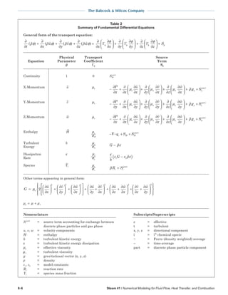 The Babcock & Wilcox Company
6-6 Steam 41 / Numerical Modeling for Fluid Flow, Heat Transfer, and Combustion
Table 2
Summary of Fundamental Differential Equations
General form of the transport equation:
Physical Transport Source
Equation Parameter Coefficient Term
Γ S
Continuity 1 0 Sm
part
X-Momentum ~u
Y-Momentum ~v
Z-Momentum w~
Enthalpy H
~
H
Turbulent k
Energy k
Dissipation ε
Rate
Species Y
~
i
i
Other terms appearing in general form:
Nomenclature Subscripts/Superscripts
S part
= source term accounting for exchange between e = effective
discrete phase particles and gas phase t = turbulent
u, v, w = velocity components x, y, z = directional component
H = enthalpy i = ith
chemical specie
k = turbulent kinetic energy ~ = Favre (density weighted) average
ε = turbulent kinetic energy dissipation − = time-average
= effective viscosity part = discrete phase particle component
= turbulent viscosity
g = gravitational vector (x, y, z)
= density
c1, c2 = model constants
Ri = reaction rate
Yi = species mass fraction
 
