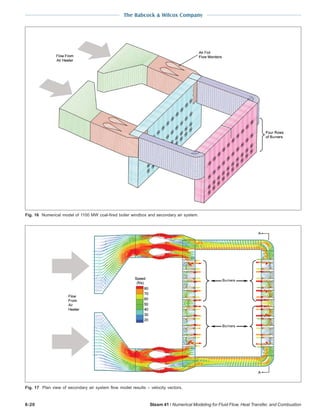 The Babcock & Wilcox Company
6-20 Steam 41 / Numerical Modeling for Fluid Flow, Heat Transfer, and Combustion
Fig. 17 Plan view of secondary air system flow model results – velocity vectors.
Fig. 16 Numerical model of 1100 MW coal-fired boiler windbox and secondary air system.
 