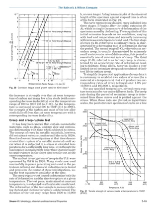 The Babcock & Wilcox Company
Steam 41 / Metallurgy, Materials and Mechanical Properties 7-19
the increase in strength over that at room tempera-
ture of carbon and many low alloy steels (with corre-
sponding decrease in ductility) over the temperature
range of 100 to 600F (38 to 316C). As the tempera-
ture is increased beyond 600 to 750F (316 to 399C),
the strength of the carbon and most of the low alloy
steels falls off from that at room temperature with a
corresponding increase in ductility.
Creep and creep-rupture test
It has long been known that certain nonmetallic
materials, such as glass, undergo slow and continu-
ous deformation with time when subjected to stress.
The concept of creep in metallic materials, however,
did not attract serious attention until the early 1920s.
Results of several investigations at that time demon-
strated that rupture of a metallic material could oc-
cur when it is subjected to a stress at elevated tem-
peratures for a sufficiently long time, even though the
load applied is considerably lower than that necessary
to cause rupture in the short time tensile test at the
same temperature.
The earliest investigations of creep in the U.S. were
sponsored by B&W in 1926. Many steels now used
successfully in power generating units and in the pe-
troleum refining and chemical industries were tested
and proved in the course of these investigations, us-
ing the best equipment available at the time.
The creep-rupture test is used to determine both the
rate of deformation and the time to rupture at a given
temperature. The test piece, maintained at constant
temperature, is subjected to a fixed static tensile load.
The deformation of the test sample is measured dur-
ing the test and the time to rupture is determined. The
duration of the test may range from 1000 to 10,000
h, or even longer.Adiagrammatic plot of the observed
length of the specimen against elapsed time is often
of the form illustrated in Fig. 22.
Thecurverepresentingclassicalcreepisdividedinto
three stages. It begins after the initial extension (0-
A), which is simply the measure of deformation of the
specimen caused by the loading. The magnitude of this
initial extension depends on test conditions, varying
with load and temperature and normally increasing
with increases in temperature and load. The first stage
of creep (A-B), referred to as primary creep, is char-
acterized by a decreasing rate of deformation during
the period. The second stage (B-C), referred to as sec-
ondary creep, is usually characterized by extremely
small variations in rate of deformation; this period is
essentially one of constant rate of creep. The third
stage (C-D), referred to as tertiary creep, is charac-
terized by an accelerating rate of deformation lead-
ing to fracture. Some alloys, however, display a very
limited (or no) secondary creep and spend most of their
test life in tertiary creep.
To simplify the practical application of creep data it
is customary to establish two values of stress (for a
material at a temperature) that will produce two cor-
responding rates of creep (elongation): 1.0% per
10,000 h and 100,000 h, respectively.
For any specified temperature, several creep-rup-
ture tests must be run under different loads. The creep
rate during the period of secondary creep is deter-
mined from these curves and is plotted against the
stress. When these data are plotted on logarithmic
scales, the points for each specimen often lie on a line
Fig. 20 Corrosion fatigue crack growth rates for 4340 steel.20
Fig. 21 Tensile strength of various steels at temperatures to 1500F
(816C).
 