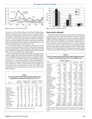 Steam 41 / Sources of Chemical Energy 9-3
The Babcock & Wilcox Company
serves lie in the Great Plains, the Rocky Mountains
and the western states. These coals are mostly subbi-
tuminous and lignitic, which have low sulfur content.
Therefore, these fields have been rapidly developed
to meet the increasing demands of electric utilities.
The low sulfur coal permits more economical conform-
ancetotheFederalCleanAirAct,itsAmendments,and
acid rain legislation. (See Chapter 32.)
U.S. electric utilities used coal to generate 51% of
the net electrical power in 2000, and remain the larg-
est coal consumers. Continuing the downward trend
since 1982, the average delivered cost of coal decreased
27% in current dollars per million Btu.
Environmental concerns about SO2, nitrogen oxides
(NOx), carbon dioxide (CO2) and mercury (Hg) emis-
sions could limit the growth of coal consumption. How-
ever, the U.S., as well as Japan and several European
countries, is researching clean coal technologies to
reduce these emissions while boosting power produc-
tion efficiency. These technologies are rapidly ap-
proaching commercialization in the U.S. They are
expected to be integrated into current and future
power plants.
How coal is formed
Coal is formed from plants by chemical and geologi-
cal processes that occur over millions of years. Layers
of plant debris are deposited in wet or swampy regions
under conditions that prevent exposure to air and com-
plete decay as the debris accumulates. Bacterial ac-
tion, pressure and temperature act on the organic
matter over time to form coal. The geochemical pro-
cess that transforms plant debris to coal is called coali-
fication. The first product of this process, peat, often
contains partially decomposed stems, twigs, and bark
Table 2
Sulfur Content and Demonstrated Total Underground and
Surface Coal Reserve Base of the U.S. (Million tons)
Sulfur Range, %
State <1.0 1.1 to 3.0 >3.0 Unknown Total*
Alabama 624.7 1,099.9 16.4 1,239.4 2,981.8
Alaska 11,458.4 184.2 0.0 0.0 11,645.4
Arizona 173.3 176.7 0.0 0.0 350.0
Arkansas 81.2 463.1 46.3 74.3 665.7
Colorado 7,475.5 786.2 47.3 6,547.3 14,869.2
Georgia 0.3 0.0 0.0 0.2 0.5
Illinois 1,095.1 7,341.4 42,968.9 14,256.2 65,664.8
Indiana 548.8 3,305.8 5,262.4 1,504.1 10,622.6
Iowa 1.5 226.7 2,105.9 549.2 2,884.9
Kansas 0.0 309.2 695.6 383.2 1,388.1
Kentucky-East 6,558.4 3,321.8 299.5 2,729.3 12,916.7
Kentucky-West 0.2 564.4 9,243.9 2,815.9 12,623.9
Maryland 135.1 690.5 187.4 34.6 1,048.2
Michigan 4.6 85.4 20.9 7.0 118.2
Missouri 0.0 182.0 5,226.0 4,080.5 9,487.3
Montana 101,646.6 4,115.0 502.6 2,116.7 108,396.2
New Mexico 3,575.3 793.4 0.9 27.5 4,394.8
North Carolina 0.0 0.0 0.0 31.7 31.7
North Dakota 5,389.0 10,325.4 268.7 15.0 16,003.0
Ohio 134.4 6,440.9 12,534.3 1,872.0 21,077.2
Oklahoma 275.0 326.6 241.4 450.5 1,294.2
Oregon 1.5 0.3 0.0 0.0 1.8
Pennsylvania 7,318.3 16,913.6 3,799.6 2,954.2 31,000.6
South Dakota 103.1 287.9 35.9 1.0 428.0
Tennessee 204.8 533.2 156.6 88.0 986.7
Texas 659.8 1,884.6 284.1 444.0 3,271.9
Utah 1,968.5 1,546.7 49.4 478.3 4,042.5
Virginia 2,140.1 1,163.5 14.1 330.0 3,649.9
Washington 603.5 1,265.5 39.0 45.1 1,954.0
West Virginia 14,092.1 14,006.2 6,823.3 4,652.5 39,589.8
Wyoming 33,912.3 14,657.4 1,701.1 3,060.3 53,336.1
Total* 200,181.4 92,997.5 92,571.5 50,788.0 436,725.7
*Data may not add to totals shown due to independent rounding.
Source, Bureau of Mines Bulletin, CoalBituminous and Lignite,
1974.
Table 1
U.S. Energy Information Administration States with
Largest Demonstrated Coal Reserves (x 109 t)*
Total Underground Surface % Total
State Reserves Reserves Reserves U.S.
t (tm) t (tm) t (tm)
Montana 120 109 71 64 49 44 23.9
Illinois 105 95 88 80 17 15 20.9
Wyoming 67 61 43 39 24 22 13.3
West Virginia 35 32 30 27 4 3.6 7.0
Kentucky 31 28 18 16 14 13 6.2
Pennsylvania 28 25 24 22 4 3.6 5.5
Ohio 24 22 18 16 6 5 4.8
Colorado 17 15 12 11 5 4.5 3.4
Texas 13 12 0 0 13 11.8 2.6
New Mexico 12 11 6 5 6 5 2.4
Indiana 10 9 9 8 1 0.9 2.0
All others 41 37 20 18 21 19 8.2
Total U.S. 503 456 339 306 164 147 100.0
* Figures are rounded and include anthracite.
Chained(1996)DollarsperMillionBtu
10
8
6
4
2
0
2000
Year
19951990198519801975
Crude Oil
Natural Gas
Coal
Fossil Fuel
Composite
Fig. 6 Trends in U.S. fossil fuel prices.
MillionShortTons
700
600
500
400
300
200
100
0
1978
1989
2000
Bituminous Coal Subbituminous Coal Lignite
657
534 549
434
231
97
34
87 89
Fig. 7 U.S. coal production trends.
 