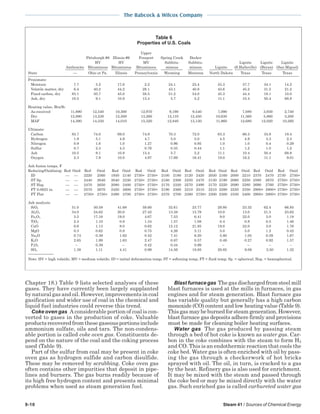 9-10 Steam 41 / Sources of Chemical Energy
The Babcock & Wilcox Company
Chapter 18.) Table 9 lists selected analyses of these
gases. They have currently been largely supplanted
by natural gas and oil. However, improvements in coal
gasification and wider use of coal in the chemical and
liquid fuel industries could reverse this trend.
Coke oven gas A considerable portion of coal is con-
verted to gases in the production of coke. Valuable
productsrecoveredfromthesegaseousportionsinclude
ammonium sulfate, oils and tars. The non-condens-
able portion is called coke oven gas. Constituents de-
pend on the nature of the coal and the coking process
used (Table 9).
Part of the sulfur from coal may be present in coke
oven gas as hydrogen sulfide and carbon disulfide.
These may be removed by scrubbing. Coke oven gas
often contains other impurities that deposit in pipe-
lines and burners. The gas burns readily because of
its high free hydrogen content and presents minimal
problems when used as steam generation fuel.
Blast furnace gas The gas discharged from steel mill
blast furnaces is used at the mills in furnaces, in gas
engines and for steam generation. Blast furnace gas
has variable quality but generally has a high carbon
monoxide (CO) content and low heating value (Table 9).
This gas may be burned for steam generation. However,
blast furnace gas deposits adhere firmly and provisions
must be made for cleaning boiler heating surfaces.
Water gas The gas produced by passing steam
through a bed of hot coke is known as water gas. Car-
bon in the coke combines with the steam to form H2
and CO. This is an endothermic reaction that cools the
coke bed. Water gas is often enriched with oil by pass-
ing the gas through a checkerwork of hot bricks
sprayed with oil. The oil, in turn, is cracked to a gas
by the heat. Refinery gas is also used for enrichment.
It may be mixed with the steam and passed through
the coke bed or may be mixed directly with the water
gas. Such enriched gas is called carbureted water gas
Table 6
Properties of U.S. Coals
Upper
Pittsburgh #8 Illinois #6 Freeport Spring Creek Decker
HV HV MV Subbitu- Subbitu- Lignite Lignite Lignite
Anthracite Bituminous Bituminous Bituminous minous minous Lignite (S.Hallsville) (Bryan) (San Miguel)
State  Ohio or Pa. Illinois Pennsylvania Wyoming Montana North Dakota Texas Texas Texas
Proximate:
Moisture 7.7 5.2 17.6 2.2 24.1 23.4 33.3 37.7 34.1 14.2
Volatile matter, dry 6.4 40.2 44.2 28.1 43.1 40.8 43.6 45.2 31.5 21.2
Fixed carbon, dry 83.1 50.7 45.0 58.5 51.2 54.0 45.3 44.4 18.1 10.0
Ash, dry 10.5 9.1 10.8 13.4 5.7 5.2 11.1 10.4 50.4 68.8
Heating value, Btu/lb:
As-received 11,890 12,540 10,300 12,970 9,190 9,540 7,090 7,080 3,930 2,740
Dry 12,880 13,230 12,500 13,260 12,110 12,450 10,630 11,360 5,960 3,200
MAF 14,390 14,550 14,010 15,320 12,840 13,130 11,960 12,680 12,020 10,260
Ultimate:
Carbon 83.7 74.0 69.0 74.9 70.3 72.0 63.3 66.3 33.8 18.4
Hydrogen 1.9 5.1 4.9 4.7 5.0 5.0 4.5 4.9 3.3 2.3
Nitrogen 0.9 1.6 1.0 1.27 0.96 0.95 1.0 1.0 0.4 0.29
Sulfur 0.7 2.3 4.3 0.76 0.35 0.44 1.1 1.2 1.0 1.2
Ash 10.5 9.1 10.8 13.4 5.7 5.2 11.1 10.4 50.4 68.8
Oxygen 2.3 7.9 10.0 4.97 17.69 16.41 19.0 16.2 11.1 9.01
Ash fusion temps, F
Reducing/Oxidizing: Red Oxid Red Oxid Red Oxid Red Oxid Red Oxid
ID   2220 2560 1930 2140 2750+ 2750+ 2100 2180
ST Sp.   2440 2640 2040 2330 2750+ 2750+ 2160 2300
ST Hsp.   2470 2650 2080 2400 2750+ 2750+ 2170 2320
FT 0.0625 in.   2570 2670 2420 2600 2750+ 2750+ 2190 2360
FT Flat   2750+ 2750+ 2490 2700 2750+ 2750+ 2370 2700
Ash analysis:
SiO2 51.0 50.58 41.68 59.60 32.61 23.77 29.80 23.32 62.4 66.85
Al2O3 34.0 24.62 20.0 27.42 13.38 15.79 10.0 13.0 21.5 23.62
Fe2O3 3.5 17.16 19.0 4.67 7.53 6.41 9.0 22.0 3.0 1.18
TiO2 2.4 1.10 0.8 1.34 1.57 1.08 0.4 0.8 0.5 1.46
CaO 0.6 1.13 8.0 0.62 15.12 21.85 19.0 22.0 3.0 1.76
MgO 0.3 0.62 0.8 0.75 4.26 3.11 5.0 5.0 1.2 0.42
Na2O 0.74 0.39 1.62 0.42 7.41 6.20 5.80 1.05 0.59 1.67
K2O 2.65 1.99 1.63 2.47 0.87 0.57 0.49 0.27 0.92 1.57
P2O5 − 0.39 − 0.42 0.44 0.99 − − − −
SO3 1.38 1.11 4.41 0.99 14.56 18.85 20.85 9.08 3.50 1.32
Note: HV = high volatile; MV = medium volatile; ID = initial deformation temp; ST = softening temp; FT = fluid temp; Sp. = spherical; Hsp. = hemispherical.
Red Oxid Red Oxid Red Oxid Red Oxid Red Oxid
2120 2420 2030 2160 2000 2210 2370 2470 2730 2750+
2250 2470 2130 2190 2060 2250 2580 2670 2750+ 2750+
2270 2490 2170 2220 2090 2280 2690 2760 2750+ 2750+
2310 2510 2210 2280 2220 2350 2900+ 2900+ 2750+ 2750+
2380 2750+ 2300 2300 2330 2400 2900+ 2900+ 2750+ 2750+
 