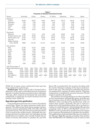 Steam 41 / Sources of Chemical Energy 9-11
The Babcock & Wilcox Company
(Table 9). In many areas, carbureted water gas has
been replaced by natural gas.
Producer gas When coal or coke is burned with a
deficiency of air and a controlled amount of moisture
(steam), a product known as producer gas is obtained.
This gas, after removal of entrained ash and sulfur
compounds, is used near its source because of its low
heating value (Table 9).
Byproduct gas from gasification
Coal gasification processes are a source of synthetic
natural gas. There are many processes under devel-
opment. The effluent gas from steam-oxygen coal gas-
ification consists principally of H2, CO, CH4, CO2 and
unreacted steam. The gas will also be diluted with N2
if air is used as the oxygen source. Although the com-
peting chemical reactions that coal undergoes during
gasification are complex, they usually include the re-
action of steam and carbon to produce H2 and CO.
Some CH4 is produced by the reaction of carbon with
H2 and by thermal cracking of the heavy hydrocar-
bons in the coal. CO2 and heat needed for the process
are produced by reaction of carbon with O2. Final gas
composition is modified by reaction between CO and
steam to produce H2 and CO2.
The products of coal gasification are often classified
as low, intermediate and high Btu gases. Low Btu gas
has a heating value of 100 to 200 Btu/SCF (3.9 to 7.9
MJ/Nm3
) and is produced by gasification with air
rather than oxygen. Typically, the gas is used as a
boiler fuel at the gasification plant site or as feed to a
turbine in combined cycles. Intermediate Btu gas has
a heating value of 300 to 450 Btu/SCF (11.8 to 17.7
MJ/Nm3
) and is produced by gasification with oxygen
or by a process that produces a nitrogen-free product.
The applications of intermediate Btu gas are similar to
low Btu gas. High Btu gas has a heating value greater
than 900 Btu/SCF (35.4 MJ/Nm3
) and is used as a fuel
Table 7
Properties of Selected International Coals
Source Australia China France S. Africa Indonesia Korea Spain
Ultimate:
Carbon 56.60 62.67 74.60 69.70 56.53 68.46 37.02
Hydrogen 3.50 3.86 4.86 4.50 4.13 0.90 2.75
Nitrogen 1.22 0.83 1.39 1.60 0.88 0.20 0.88
Sulfur 0.35 0.46 0.79 0.70 0.21 2.09 7.46
Ash 24.00 4.71 8.13 10.10 1.77 23.48 38.69
Oxygen 7.43 10.34 9.42 9.10 12.58 4.38 11.39
Proximate:
Moisture 6.90 17.13 0.80 4.30 23.90 0.50 1.80
Volatile matter, dry 24.80 30.92 36.11 35.30 45.57 7.46 45.27
Fixed carbon, dry 44.30 47.24 54.96 50.30 28.76 68.56 14.24
Ash, dry 24.00 4.71 8.13 10.10 1.77 23.48 38.69
Higher heating
value, Btu/lb 9660 10,740 13,144 12,170 9,840 9,443 6,098
Ash analysis:
SiO2 57.90 22.70 44.60 44.00 71.37 55.00 14.50
Al2O3 32.80 9.00 29.90 32.70 13.32 17.00 8.20
Fe2O3 6.20 15.68 13.10 4.60 7.00 12.50 2.70
TiO2 1.00 0.43 0.60 1.20 0.57 1.40 0.30
CaO 0.60 28.88 − 5.70 2.88 0.10 45.00
MgO 0.80 2.00 3.50 1.30 0.53 0.10 1.20
Na2O 0.10 0.70 3.10 0.10 0.34 0.10 0.10
K2O 0.50 0.46 − 0.30 0.25 3.10 0.40
P2O5 − 0.09 − 2.20 0.16 − −
SO3 0.80 20.23 2.80 4.60 3.90 − −
Ash fusion temps, F
Reducing/Oxidizing: Red Oxid Red Oxid Red Oxid Red Oxid Red Oxid Red Oxid Red Oxid
ID 2740 2750+ 2200 2220 2190 2300 2620 2670 2140 2410 2350 2600 2530 2520
ST Sp. 2750+ 2750+ 2240 2270 2310 2500 2750 2750+ 2400 2490 2630 2730 2700 2670
ST Hsp. 2750+ 2750+ 2250 2280 − − 2750+ 2750+ 2450 2540 − − − −
FT 0.0625 in. 2750+ 2750+ 2280 2290 2670 2820 2750+ 2750+ 2630 2680 2900 2900 2730 2740
FT Flat 2750+ 2750+ 2340 2320 − − 2750+ 2750+ 2750 2750+ − − − −
 