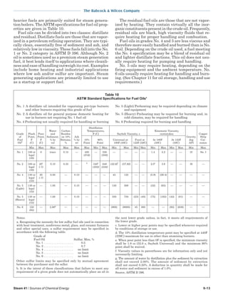 Steam 41 / Sources of Chemical Energy 9-13
The Babcock & Wilcox Company
heavier fuels are primarily suited for steam genera-
tion boilers. TheASTM specifications for fuel oil prop-
erties are given in Table 10.
Fuel oils can be divided into two classes: distillate
and residual. Distillate fuels are those that are vapor-
ized in a petroleum refining operation. They are typi-
cally clean, essentially free of sediment and ash, and
relatively low in viscosity. These fuels fall into the No.
1 or No. 2 category in ASTM D 396. Although No. 2
oil is sometimes used as a premium steam generation
fuel, it best lends itself to applications where cleanli-
ness and ease of handling outweigh its cost. Examples
include home heating and industrial applications
where low ash and/or sulfur are important. Steam
generating applications are primarily limited to use
as a startup or support fuel.
Table 10
ASTM Standard Specifications for Fuel Oilsa
No. 1 A distillate oil intended for vaporizing pot-type burners
and other burners requiring this grade of fuel
No. 2 A distillate oil for general purpose domestic heating for
use in burners not requiring No. 1 fuel oil
No. 4 Preheating not usually required for handling or burning
No. 5 (Light) Preheating may be required depending on climate
and equipment
No. 5 (Heavy) Preheating may be required for burning and, in
cold climates, may be required for handling
No. 6 Preheating required for burning and handling
Notes:
a. Recognizing the necessity for low sulfur fuel oils used in connection
with heat treatment, nonferrous metal, glass, and ceramic furnaces
and other special uses, a sulfur requirement may be specified in
accordance with the following table:
Grade of
Fuel Oil Sulfur, Max, %
No. 1 . . . . . . . . . . . . . . . . . . 0.5
No. 2 . . . . . . . . . . . . . . . . . . 0.7
No. 4 . . . . . . . . . . . . . . . . . . no limit
No. 5 . . . . . . . . . . . . . . . . . . no limit
No. 6 . . . . . . . . . . . . . . . . . . no limit
Other sulfur limits may be specified only by mutual agreement
between the purchaser and the seller.
b. It is the intent of these classifications that failure to meet any
requirement of a given grade does not automatically place an oil in
the next lower grade unless, in fact, it meets all requirements of
the lower grade.
c. Lower or higher pour points may be specified whenever required
by conditions of storage or use.
d. The 10% distillation temperature point may be specified at 440F
(226C) maximum for use in other than atomizing burners.
e. When pour point less than 0F is specified, the minimum viscosity
shall be 1.8 cs (32.0 s, Saybolt Universal) and the minimum 90%
point shall be waived.
f. Viscosity values in parentheses are for information only and not
necessarily limiting.
g. The amount of water by distillation plus the sediment by extraction
shall not exceed 2.00%. The amount of sediment by extraction
shall not exceed 0.50%. A deduction in quantity shall be made for
all water and sediment in excess of 1.0%.
Source, ASTM D 396.
Min Max Max Max Max Max Min Max Min Max
No. 1 100 or 0 trace 0.15  420  550  
legal (216) (288)
(38)
No. 2 100 or 20c
0.10 0.35  d
540c
640 (32.6)f
(37.93)
legal (-7) (282) (338)
(38)
No. 4 130 or 20 0.50  0.10    45 125
legal (-7)
(55)
No. 5 130 or  1.00  0.10    150 300
(Light) legal
(55)
No. 5 130 or  1.00  0.10    350 750
(Heavy) legal
(55)
No. 6 150  2.00g
     (900) (9000)
(65)
Min Max Min Max Min Max Min Max
  1.4 2.2   35 Νο. 3
  2.0e
3.6   30 
  (5.8) (26.4)    
  (32) (65)    
(23) (40) (75) (162) (42) (81)  
45 300   (92) (638)  
Distillation
Water Carbon Temperatures, Kinematic Viscosity,
Grade Flash Pour and Residue F (C) Saybolt Viscosity, s centistokes Copper
of Point, Point, Sediment, on 10% Ash Gravity, Strip
Fuel F F % by Bottoms, % by 10% 90% Universal at Furol at At 100F At 122F deg Cor-
Oilb
(C) (C) vol % wt Point Point 100F (38C) 122F (50C) (38C) (50C) API rosion
The residual fuel oils are those that are not vapor-
ized by heating. They contain virtually all the inor-
ganic constituents present in the crude oil. Frequently,
residual oils are black, high viscosity fluids that re-
quire heating for proper handling and combustion.
Fuel oils in grades No. 4 and 5 are less viscous and
therefore more easily handled and burned than is No.
6 oil. Depending on the crude oil used, a fuel meeting
the No. 4 specification may be a blend of residual oil
and lighter distillate fractions. This oil does not usu-
ally require heating for pumping and handling.
No. 5 oils may require heating, depending on the
firing equipment and the ambient temperature. No.
6 oils usually require heating for handling and burn-
ing. (See Chapter 11 for oil storage, handling and use
requirements.)
 