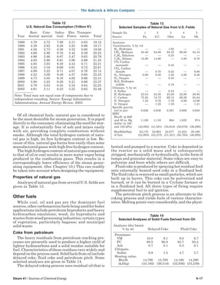 Steam 41 / Sources of Chemical Energy 9-17
The Babcock & Wilcox Company
Of all chemical fuels, natural gas is considered to
be the most desirable for steam generation. It is piped
directly to the consumer, eliminating the need for stor-
age. It is substantially free of ash and mixes easily
with air, providing complete combustion without
smoke. Although the total hydrogen content of natu-
ral gas is high, its free hydrogen content is low. Be-
cause of this, natural gas burns less easily than some
manufactured gases with high free hydrogen content.
The high hydrogen content of natural gas compared
to that of oil or coal results in more water vapor being
produced in the combustion gases. This results in a
correspondingly lower efficiency of the steam gener-
ating equipment. (See Chapter 10.) This can readily
be taken into account when designing the equipment.
Properties of natural gas
Analyses of natural gas from several U.S. fields are
given in Table 13.
Other fuels
While coal, oil and gas are the dominant fuel
sources, other carbonaceous fuels being used for boiler
applications include petroleum byproducts and heavy
hydrocarbon emulsions; wood, its byproducts and
wastes from wood processing industries; certain types
of vegetation, particularly bagasse; and municipal
solid waste.
Coke from petroleum
The heavy residuals from petroleum cracking pro-
cesses are presently used to produce a higher yield of
lighter hydrocarbons and a solid residue suitable for
fuel. Characteristics of these residues vary widely and
depend on the process used. Solid fuels from oil include
delayed coke, fluid coke and petroleum pitch. Some
selected analyses are given in Table 14.
The delayed coking process uses residual oil that is
heated and pumped to a reactor. Coke is deposited in
the reactor as a solid mass and is subsequently
stripped, mechanically or hydraulically, in the form of
lumps and granular material. Some cokes are easy to
pulverize and burn while others are difficult.
Fluid coke is produced by spraying hot residual feed
onto externally heated seed coke in a fluidized bed.
The fluid coke is removed as small particles, which are
built up in layers. This coke can be pulverized and
burned, or it can be burned in a Cyclone furnace or
in a fluidized bed. All three types of firing require
supplemental fuel to aid ignition.
The petroleum pitch process is an alternate to the
coking process and yields fuels of various character-
istics. Melting points vary considerably, and the physi-
Table 13
Selected Samples of Natural Gas from U.S. Fields
Sample No. 1 2 3 4 5
Source: Pa. S.C. Ohio La. Ok.
Analyses:
Constituents, % by vol
H2, Hydrogen   1.82  
CH4, Methane 83.40 84.00 93.33 90.00 84.10
C2H4, Ethylene   0.25  
C2H6, Ethane 15.80 14.80  5.00 6.70
CO, Carbon
monoxide   0.45  
CO2, Carbon
dioxide  0.70 0.22  0.80
N2, Nitrogen 0.80 0.50 3.40 5.00 8.40
O2, Oxygen   0.35  
H2S, Hydrogen
sulfide   0.18  
Ultimate, % by wt
S, Sulfur   0.34  
H, Hydrogen 23.53 23.30 23.20 22.68 20.85
C, Carbon 75.25 74.72 69.12 69.26 64.84
N, Nitrogen 1.22 0.76 5.76 8.06 12.90
O, Oxygen  1.22 1.58  1.41
Specific gravity
(rel to air) 0.636 0.636 0.567 0.600 0.630
HHV
Btu/ft3
at 60F
and 30 in. Hg 1,129 1,116 964 1,022 974
(kJ/m3
at 16C
and 102 kPa) (42,065) (41,581) (35,918) (38,079) (36,290)
Btu/lb(kJ/kg) 23,170 22,904 22,077 21,824 20,160
of fuel (53,893) (53,275) (51,351) (50,763) (46,892)
Table 14
Selected Analyses of Solid Fuels Derived from Oil
Analyses (dry basis)
% by wt Delayed Coke Fluid Coke
Proximate:
VM 10.8 9.1 6.0 6.7
FC 88.5 90.8 93.7 93.2
Ash 0.7 0.1 0.3 0.1
Ultimate:
Sulfur 9.9 1.5 4.7 5.7
Heating value,
Btu/lb 14,700 15,700 14,160 14,290
(kJ/kg) (34,192) (36,518) (32,936) (33,239)
Table 12
U.S. Natural Gas Consumption (Trillion ft3
)
Resi- Com- Indus- Elec. Transpor-
Year dential mercial trial Power tation Total
1989 4.78 2.72 7.89 3.11 0.63 19.12
1990 4.39 2.62 8.26 3.25 0.66 19.17
1991 4.56 2.73 8.36 3.32 0.60 19.56
1992 4.69 2.80 8.70 3.45 0.59 20.23
1993 4.96 2.86 8.87 3.47 0.63 20.79
1994 4.85 2.90 8.91 3.90 0.69 21.25
1995 4.85 3.03 9.38 4.24 0.71 22.21
1996 5.24 3.16 9.69 3.81 0.72 22.61
1997 4.98 3.22 9.71 4.07 0.76 22.74
1998 4.52 3.00 9.49 4.57 0.65 22.25
1999 4.73 3.05 9.16 4.82 0.66 22.41
2000 5.00 3.22 9.29 5.21 0.66 23.37
2001 4.78 3.04 8.45 5.34 0.64 22.25
2002 4.91 3.11 8.23 5.55 0.65 22.46
Note: Total may not equal sum of components due to
independent rounding. Source: Energy Information
Administration, Annual Energy Review, 2003.
 