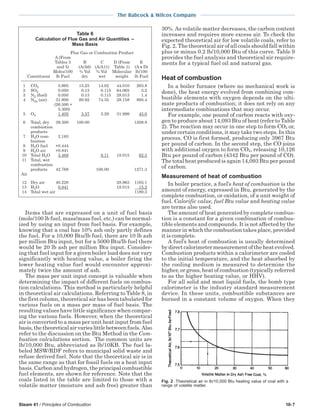 Steam 41 / Principles of Combustion 10-7
The Babcock & Wilcox Company
Items that are expressed on a unit of fuel basis
(mole/100 lb fuel, mass/mass fuel, etc.) can be normal-
ized by using an input from fuel basis. For example,
knowing that a coal has 10% ash only partly defines
the fuel. For a 10,000 Btu/lb fuel, there are 10 lb ash
per million Btu input, but for a 5000 Btu/lb fuel there
would be 20 lb ash per million Btu input. Consider-
ing that fuel input for a given boiler load does not vary
significantly with heating value, a boiler firing the
lower heating value fuel would encounter approxi-
mately twice the amount of ash.
The mass per unit input concept is valuable when
determining the impact of different fuels on combus-
tion calculations. This method is particularly helpful
in theoretical air calculations. Referring to Table 8, in
the first column, theoretical air has been tabulated for
various fuels on a mass per mass of fuel basis. The
resulting values have little significance when compar-
ing the various fuels. However, when the theoretical
air is converted to a mass per unit heat input from fuel
basis,thetheoreticalairvarieslittlebetweenfuels.Also
refer to the discussion on the Btu Method in the Com-
bustion calculations section. The common units are
lb/10,000 Btu, abbreviated as lb/10KB. The fuel la-
beled MSW/RDF refers to municipal solid waste and
refuse derived fuel. Note that the theoretical air is in
the same range as that for fossil fuels on a heat input
basis. Carbon and hydrogen, the principal combustible
fuel elements, are shown for reference. Note that the
coals listed in the table are limited to those with a
volatile matter (moisture and ash free) greater than
30%. As volatile matter decreases, the carbon content
increases and requires more excess air. To check the
expected theoretical air for low volatile coals, refer to
Fig. 2. The theoretical air of all coals should fall within
plus or minus 0.2 lb/10,000 Btu of this curve. Table 9
provides the fuel analysis and theoretical air require-
ments for a typical fuel oil and natural gas.
Heat of combustion
In a boiler furnace (where no mechanical work is
done), the heat energy evolved from combining com-
bustible elements with oxygen depends on the ulti-
mate products of combustion; it does not rely on any
intermediate combinations that may occur.
For example, one pound of carbon reacts with oxy-
gen to produce about 14,093 Btu of heat (refer to Table
2). The reaction may occur in one step to form CO2 or,
under certain conditions, it may take two steps. In this
process, CO is first formed, producing only 3967 Btu
per pound of carbon. In the second step, the CO joins
with additional oxygen to form CO2, releasing 10,126
Btu per pound of carbon (4342 Btu per pound of CO).
The total heat produced is again 14,093 Btu per pound
of carbon.
Measurement of heat of combustion
In boiler practice, a fuel’s heat of combustion is the
amount of energy, expressed in Btu, generated by the
complete combustion, or oxidation, of a unit weight of
fuel. Calorific value, fuel Btu value and heating value
are terms also used.
The amount of heat generated by complete combus-
tion is a constant for a given combination of combus-
tible elements and compounds. It is not affected by the
manner in which the combustion takes place, provided
it is complete.
A fuel’s heat of combustion is usually determined
by direct calorimeter measurement of the heat evolved.
Combustion products within a calorimeter are cooled
to the initial temperature, and the heat absorbed by
the cooling medium is measured to determine the
higher, or gross, heat of combustion (typically referred
to as the higher heating value, or HHV).
For all solid and most liquid fuels, the bomb type
calorimeter is the industry standard measurement
device. In these units, combustible substances are
burned in a constant volume of oxygen. When they
Table 6
Calculation of Flue Gas and Air Quantities
Mass Basis
Flue Gas or Combustion Product
A (From
Tables 3 B C D (From E
and 5) (A/A6) (A/A11) Table 1) (A x D)
Moles/100 % Vol % Vol Molecular lb/100
Constituent lb Fuel dry wet weight lb Fuel
1 CO2 5.995 15.25 14.02 44.010 263.8
2 SO2 0.050 0.13 0.115 64.065 3.2
3 N2 (fuel) 0.050 0.13 0.115 28.013 1.4
4 N2a (air) 31.800 80.92 74.35 28.158 895.4
(26.500 +
5.300)
5 O2 1.405 3.57 3.29 31.999 45.0
6 Total, dry 39.300 100.00 1208.8
combustion
products
7 H2O com- 2.183
bustion
8 H2O fuel +0.444
9 H2O air +0.841
10 Total H2O 3.468 8.11 18.015 62.5
11 Total, wet
combustion
products 42.768 100.00 1271.3
Air
12 Dry air 40.228 28.963 1165.1
13 H2O 0.841 18.015 15.2
14 Total wet air 1180.3
Fig. 2 Theoretical air in lb/10,000 Btu heating value of coal with a
range of volatile matter.
 