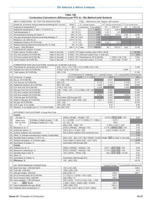 Steam 41 / Principles of Combustion 10-27
The Babcock & Wilcox Company
Table 13B
Combustion Calculations (Efficiency per PTC 4) Btu Method (with Sorbent)
INPUT CONDITIONS − BY TEST OR SPECIFICATION FUEL − Bituminous coal, Virginia: with sorbent
1 Excess air: at burners; leaving boiler/econ/entering AH, % by wt. 18/20 15 Ultimate Analysis 16 Theo Air, lb/100 lb fuel 17 H2O, lb/100 lb fuel
2 Entering air temperature, F 80 Constituent % by weight K1 [15] x K1 K2 [15] x K2
3 Reference temperature, F (tRA = 77 for PTC 4) 77 A C 80.31 11.51 924.4
4 Fuel temperature, F 80 B S 1.54 4.31 6.6
5 Air temperature leaving air heater, F 350 C H2 4.47 34.29 153.3 8.94 39.96
6 Flue gas temperature leaving (excluding leakage), F 390 D H2O 2.90 1.00 2.90
7 Moisture in air, lb/lb dry air 0.013 E N2 1.38
8 Additional moisture, lb/100 lb fuel 0 F O2 2.85 −4.32 −12.3
9 Residue leaving boiler/econ/entering AH, % Total 90 G Ash 6.55
10 Output, 1,000,000 Btu/h 285.5 H Total 100.00 Air 1072.0 H2O 42.86
Corrections for sorbent (if used)
11 Sulfur capture, lbm/lbm sulfur Table 16, Item [24] 0.9000 18 Higher heating value (HHV), Btu/lb 14,100
12 CO2 from sorbent, lb/10,000 Btu Table 14, Item [19] 0.0362 19 Unburned carbon loss, % fuel input 2.50
13 H2O from sorbent, lb/10,000 Btu Table 14, Item [20] 0.0015 20 Theoretical air, lb/10,000 Btu [16H] x 100 / [18] 7.603
14 Spent sorbent, lb/10,000 Btu Table 14, Item [24] 0.0819 21 Unburned carbon, % of fuel [19] x [18] / 14,500 2.43
COMBUSTION GAS CALCULATIONS, Quantity per 10,000 Btu Fuel Input
22 Theoretical air (corrected), lb/10,000 Btu [20] − [21] x 1151 / [18] + [11] x [15B] x 216 / [18] 7.426
23 Residue from fuel, lb/10,000 Btu ([15G] + [21]) x 100 / [18] 0.064
24 Total residue, lb/10,000 Btu [23] + [14] 0.146
A At Burners B Infiltration C Leaving Furnace D Leaving Blr/Econ/Entering AH
25 Excess air, % weight 18.0 1.0 19.0 20.0
26 Dry air, lb/10,000 Btu (1 + [25] / 100) x [22] 8.837 8.911
27 H2O from air, lb/10,000 Btu [26] x [7] 0.115 0.115 0.116 0.116
28 Additional moisture, lb/10,000 Btu [8] x 100 / [18] 0.000 0.000 0.000 0.000
29 H2O from fuel, lb/10,000 Btu [17H] x 100 / [18] 0.304 0.304
30 Wet gas from fuel, lb/10,000 Btu (100 − [15G] − [21] − [11] x [15B]) x 100 / [18] 0.636 0.636
31 CO2 from sorbent, lb/10,000 Btu [12] 0.036 0.036
32 H2O from sorbent, lb/10,000 Btu [13] 0.002 0.002 0.002 0.002
33 Total wet gas, lb/10,000 Btu Summation [26] through [32] 9.626 9.701
34 Water in wet gas, lb/10,000 Btu Summation [27] + [28] + [29] + [32] 0.421 0.421 0.422 0.422
35 Dry gas, lb/10,000 Btu [33] − [34] 9.205 9.279
36 H2O in gas, % by weight 100 x [34] / [33] 4.37 4.35
37 Residue, % by weight (zero if < 0.15 lbm/10KB) [9] x [24] / [33] 1.37 1.35
EFFICIENCY CALCULATIONS, % Input from Fuel
Losses
38 Dry gas, % [35D] x (HFg[6] − HFg[3]) / 100 9.279 x (75.3 − 0.0) / 100 6.99
39 Water from Enthalpy of steam at psia, T = [6] H1 = (3.958E − 5 x T + 0.4329) x T + 1062.2 1237.1
40 fuel, as fired Enthalpy of water at T = [3] H2 = [3] − 32 45.0
41 % [29] x ([39] − [40]) / 100 0.304 x 1192.1 / 100 3.62
42 Moisture in air, % [27D] x (HWv[6] − HWv[3]) / 100 0.116 x (142.0 − 0.0) / 100 0.16
43 Unburned carbon, % [19] or [21] x 14,500 / [18] 2.43 x 14,500 / 14,100 2.50
44 Surface radiation and convection See surface radiation and convection loss 0.40
45 Other, % (include manufacturers margin if applicable) 1.50
46 Sensible heat of residue, % (PTC 4) [24] x (100 − [9]) x 516 + [9] x HRs[6] / 10,000 HRs[6] = 65.1 (or Table 14, Item [40]) 0.15
47 Sorbent net losses, % if sorbent used From Table 14, Items ([30] − [31] + [37]) −0.03
48 Summation of losses, % Summation [38] through [46] 15.45
Credits
49 Entering dry air, % [26D] x (HDA[2] − HDA[3]) / 100 8.911 x (0.7 − 0.0) / 100 0.06
50 Moisture in entering air, % [27D] x (HWv[2] − HWv[3]) / 100 0.116 x (1.3 − 0.0) / 100 0.00
51 Sensible heat in fuel, % 100 x (HF[4] − HF[3]) / [18] 100 x (1.0 − 0.0) / 14,100 0.01
52 Other, % 0.00
53 Summation of credits, % Summation [49] through [51] 0.07
54 Efficiency, % 100 − [48] + [53] 84.78
KEY PERFORMANCE PARAMETERS Leaving Furnace Leaving Blr/Econ/Entering AH
55 Input from fuel, 1,000,000 Btu/h 100 x [10] / [54] 336.8
56 Fuel rate, 1000 lb/h 1000 x [55] / [18] 23.9
57 Wet gas weight, 1000 lb/h [55] x [33] / 10 324.2 326.7
58 Air to burners (wet), lb/10,000 Btu (1 + [7]) x (1 + [25A] / 100) x [22] 8.877
59 Air to burners (wet), 1000 lb/h [55] x [58] / 10 299.0
60 Heat available, 1,000,000 Btu/h [55] x {([18] − 10.30 x [17H]) / [18] − 0.005
Ha = 66.0 Btu/lb x ([44] + [45]) + Ha[5] x [58] / 10,000} 342.8
61 Heat available/lb wet gas, Btu/lb 1000 x [60] / [57] 1057.4
62 Adiabatic flame temperature, F From Fig. 3 at H = [61], % H2O = [36C] 3627
 
