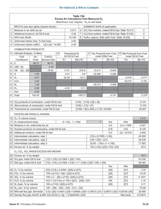 Steam 41 / Principles of Combustion 10-29
The Babcock & Wilcox Company
Table 15A
Excess Air Calculations from Measured O2
Bituminous coal, Virginia − O2 on wet basis
INPUTS (see also lightly shaded blocks) SORBENT DATA (if applicable)
1 Moisture in air, lb/lb dry air 0.013 6 CO2 from sorbent, moles/100 lb fuel, Table 16 [17] 0
2 Additional moisture, lb/100 lb fuel 0.00 7 H2O from sorbent, moles/100 lb fuel, Table 16 [16] 0
3 HHV fuel, Btu/lb 14,100 8 Sulfur capture, lb/lb sulfur fuel, Table 16 [24] 0
4 Unburned carbon loss, % fuel input 0.40
5 Unburned carbon (UBC), [3] x [4] / 14,500 0.39
COMBUSTION PRODUCTS
9 Ultimate Analysis, % Mass 10 Theoretical Air 11 Dry Products from Fuel 12 Wet Products from Fuel
Fuel As- Carbon lb/100 lb Fuel mole/100lb Fuel mole/100 lb Fuel
Constituent Fired Burned (CB) K1 [9] x K1 K2 [9] / K2 K3 [9] / K3
A C 80.31 80.31
B UBC [5] 0.39
C CB [A] − [B] 79.92 11.51 919.9 12.011 6.654
D S 1.54 4.31 6.6 32.066 0.048
E H2 4.47 34.29 153.3 2.016 2.217
F H2O 2.90 18.015 0.161
G N2 1.38 28.013 0.049
H O2 2.85 −4.32 −12.3
I Ash 6.55
K Total 100.00 1067.5 6.751 2.378
13 Dry products of combustion, mole/100 lb fuel [11K] − [11D] x [8] + [6] 6.751
14 Wet products of combustion, mole/100 lb fuel [12K] + [13] + [7] 9.129
15 Theoretical air (corrected), mole/100 lb fuel ([10K] + [8] x [9D] x 2.16) / 28.963 36.857
EXCESS AIR WHEN O2 KNOWN
16 O2, % volume (input) 3.315
17 O2 measurement basis 0 = Dry 1 = Wet 1 Dry Wet
18 Moisture in air, mole/mole dry air 0.0 [1] x 1.608 0.021
19 Dry/wet products of combustion, mole/100 lb fuel [13] [14] 9.129
20 Additional moisture, mole/100 lb fuel 0.0 [2] / 18.016 0.000
21 Intermediate calculation, step 1 [15] x (0.7905 + [18]) 29.909
22 Intermediate calculation, step 2 [19] + [20] + [21] 39.038
23 Intermediate calculation, step 3 20.95 − [16] x (1 + [18]) 17.565
24 Excess air, % by weight 100 x [16] x [22] / [15] / [23] 20.0
O2, CO2, SO2 WHEN EXCESS AIR KNOWN
25 Excess air, % by weight 20.0
26 Dry gas, mole/100 lb fuel [13] + [15] x (0.7905 + [25] / 100) 43.258
27 Wet gas, mole/100 lb fuel [14] + [15] x (0.7905 + [18] + (1 + [18]) x [25] / 100) + [20] 46.565
Dry Wet
28 O2, % by volume [25] x [15] x 0.2095 / ([26] or [27]) [26] [27] 3.32
29 CO2, % by volume 100 x ([11C] + [6]) / ([26] or [27]) [26] [27] 14.29
30 SO2, % by volume 100 x (1 − [8]) x [11D] / ([26] or [27]) [26] [27] 0.1031
31 H2O, % by volume H2O = 0.0 if dry or 100 x ([27] − [26]) / [27] NA [27] 7.10
32 N2 (fuel), % by volume 100 x [11G] / ([26] or [27]) [26] [27] 0.11
33 N2a (air), % by volume 100 − [28] − [29] − [30] − [31] − [32] 75.08
34 MW wet flue gas, lbm/mole 0.32 x [28] + 0.4401 x [29] + 0.64064 x [30] + 0.18015 x [31] + 0.28013 x [32] + 0.28158 x [55] 29.868
35 Density flue gas, lbm/ft3
at 60F and 29.92 in. Hg 0.0026356 x [34] Wet basis 0.07872
 