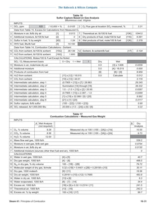 Steam 41 / Principles of Combustion 10-31
The Babcock & Wilcox Company
INPUTS
1 SO2, ppm 105 / 10,000 = % 0.0105 2 O2 Flue gas at location SO2 measured, % 3.31
Data from Table 15, Excess Air Calculations from Measured O2
3 Moisture in air, lb/lb dry air [1] 0.013 7 Theoretical air, lb/100 lb fuel [10K] 1044.0
4 Additional moisture, lb/100 lb fuel [2] 0 8 Dry products of fuel, mole/100 lb fuel [11K] 6.581
5 Sulfur in fuel, % by weight [9D] 1.54 9 Wet products of fuel, mole/100 lb fuel [12K] 2.378
6 HHV fuel, Btu/lb fuel [3] 14,100
Data from Table 14, Combustion Calculations - Sorbent
10 CO2 from sorbent, lb/100 lb sorbent [15G] 38.139 12 Sorbent, lb sorbent/lb fuel [17] 0.134
11 H2O from sorbent, lb/100 lb sorbent [16G] 1.600
CALCULATIONS, Moles/100 lb Fuel Except As Noted
SO2 / O2 Measurement basis 0 = Dry 1 = Wet 1 Dry Wet
13 Moisture in air, mole/mole dry air 0.0 [3] x 1.608 0.0209
14 Additional moisture 0.0 [4] / 18.015 0.000
15 Products of combustion from fuel [8] [8] + [9] 8.959
16 H2O from sorbent [11] x [12] / 18.015 0.0 Calculate 0.012
17 CO2 from sorbent [10] x [12] / 44.01 0.116
18 Intermediate calculation, step 1 (0.7905 + [13]) x [7] / 28.963 29.245
19 Intermediate calculation, step 2 Summation [14] through [18] 38.332
20 Intermediate calculation, step 3 1.0 − (1.0 + [13]) x [2] / 20.95 0.8387
21 Intermediate calculation, step 4 (0.7905 + [13]) x 2.387 − 1.0 0.9368
22 Intermediate calculation, step 5 [1] x [19] x 32.066 / [5] / [20] 9.992
23 Intermediate calculation, step 6 [21] x [1] / [20] 0.0117
24 Sulfur capture, lb/lb sulfur (100 − [22]) / (100 + [23]) 0.90
25 SO2 released, lb/1,000,000 Btu 20,000 x (1.0 − [24]) x [5] / [6] 0.22
Table 16
Sulfur Capture Based on Gas Analysis
Bituminous coal, Virginia
INPUTS
A Wet Analysis B Dry
(not required) Analysis
1 O2, % volume 9.28 Measured dry or 100 / (100 − [3A]) x [1A] 10.55
2 CO2, % volume 8.56 Measured dry or 100 / (100 − [3A]) x [2A] 9.73
3 H2O, % volume 12.00
4 Mass flow wet gas, 1000 lb/h 539.2
5 Moisture in wet gas, lb/lb wet gas 0.0754
6 Moisture in air, lb/lb dry air 0.0130
7 Additional moisture (sources other than fuel and air), 1000 lb/h 0
CALCULATIONS
8 Water in wet gas, 1000 lb/h [4] x [5] 40.7
9 Dry gas weight, 1000 lb/h [4] − [8] 498.5
10 N2a in dry gas, % dry volume 100 − [1B] − [2B] 79.72
11 Molecular weight of dry gas, lb/mole 0.32 x [1B] + 0.4401 x [2B] + 0.28158 x [10] 30.11
12 Dry gas, 1000 moles/h [9] / [11] 16.56
13 Dry air weight, 1000 lb/h 0.28161 x [10] x [12] / 0.7685 483.8
14 Water in dry air, 1000 lb/h [13] x [6] 6.3
15 Water evaporated, 1000 lb/h [8] − [7] − [14] 34.4
16 Excess air, 1000 lb/h [1B] x [9] x 0.32 / 0.2314 / [11] 241.5
17 Theoretical air, 1000 lb/h [13] − [16] 242.3
18 Excess air, % by weight 100 x [16] / [17] 99.7
Table 17
Combustion Calculations Measured Gas Weight
 