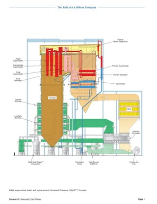 The Babcock & Wilcox Company
Steam 41 / Selected Color Plates Plate 1
Low NOX
Burners
Overfire
Air Ports
Primary Air
Fan
Trisector
Air Heater
Axial Forced
Draft Fan
Vertical
Steam Separators
Primary Superheater
Primary Reheater
Intermediate
Superheater
Furnace
SCR
Economizer
Platen
Superheater
Final
Superheater
Final
Reheater
Circulation
Pump
B&W Roll Wheel
Pulverizers
B&W supercritical boiler with spiral wound Universal Pressure (SWUP™) furnace.
 