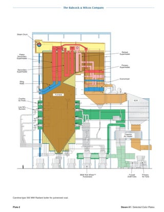 The Babcock & Wilcox Company
Plate 2 Steam 41 / Selected Color Plates
Steam Drum
Primary
Air Fans
Low NOx
Burners
Overfire
Air Ports
Furnace
SCR
Trisector
Air Heater
B&W Roll Wheel
Pulverizers
Platen
Secondary
Superheater
Secondary
Superheater
Reheat
Superheater
Primary
Superheater
Forced
Draft Fans
Economizer
Wing
Walls
Carolina-type 550 MW Radiant boiler for pulverized coal.
 