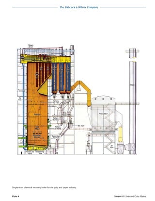 The Babcock & Wilcox Company
Plate 4 Steam 41 / Selected Color Plates
Single-drum chemical recovery boiler for the pulp and paper industry.
 