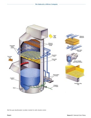 The Babcock & Wilcox Company
Plate 6 Steam 41 / Selected Color Plates
Wet flue gas desulfurization scrubber module for sulfur dioxide control.
 