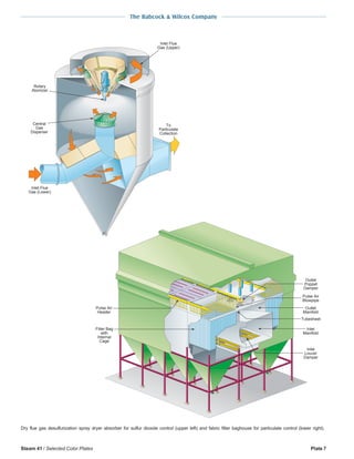 The Babcock & Wilcox Company
Steam 41 / Selected Color Plates Plate 7
Tubesheet
Outlet
Poppet
Damper
Rotary
Atomizer
Central
Gas
Disperser
Inlet Flue
Gas (Lower)
Inlet Flue
Gas (Upper)
To
Particulate
Collection
Pulse Air
Header
Filter Bag
with
Internal
Cage
Outlet
Manifold
Inlet
Louver
Damper
Inlet
Manifold
Pulse Air
Blowpipe
Dry flue gas desulfurization spray dryer absorber for sulfur dioxide control (upper left) and fabric filter baghouse for particulate control (lower right).
 