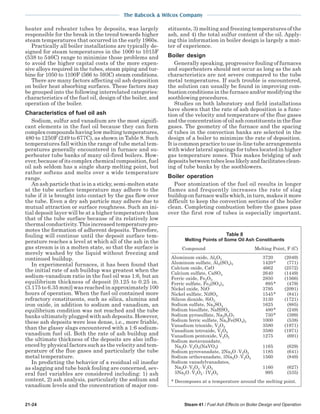 steam - its generation and use - 41st edition