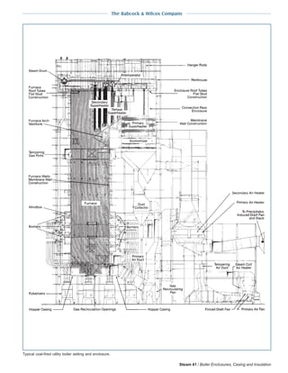 steam - its generation and use - 41st edition