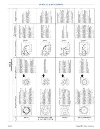 steam - its generation and use - 41st edition