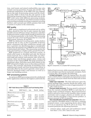steam - its generation and use - 41st edition