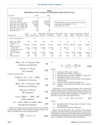 steam - its generation and use - 41st edition
