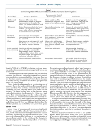 steam - its generation and use - 41st edition