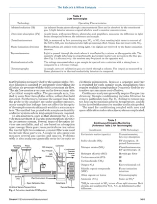 steam - its generation and use - 41st edition