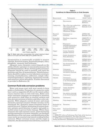 steam - its generation and use - 41st edition