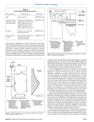 steam - its generation and use - 41st edition