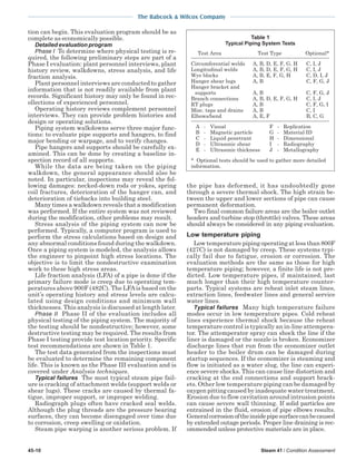 steam - its generation and use - 41st edition