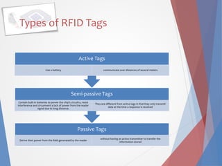 Types of RFID Tags
Passive Tags
Derive their power from the field generated by the reader
without having an active transmitter to transfer the
information stored
Semi-passive Tags
Contain built-in batteries to power the chip’s circuitry, resist
interference and circumvent a lack of power from the reader
signal due to long distance.
They are different from active tags in that they only transmit
data at the time a response is received
Active Tags
Use a battery communicate over distances of several meters
 