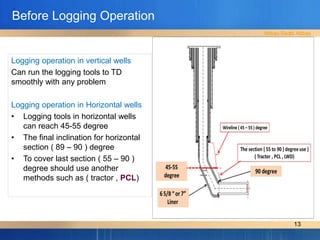 Case hole logging for beginner - cement log .pdf