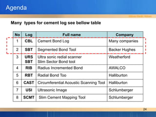 Case hole logging for beginner - cement log .pdf