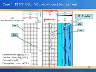 Case hole logging for beginner - cement log .pdf