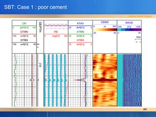 Case hole logging for beginner - cement log .pdf