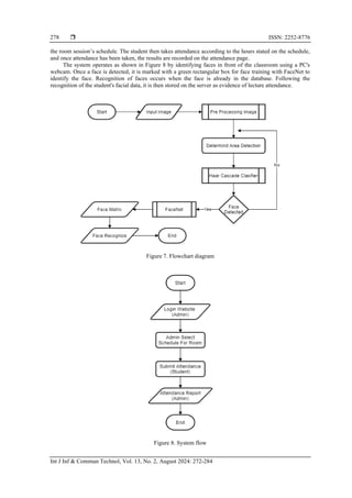 Face recognition using haar cascade classifier and FaceNet (A case ...