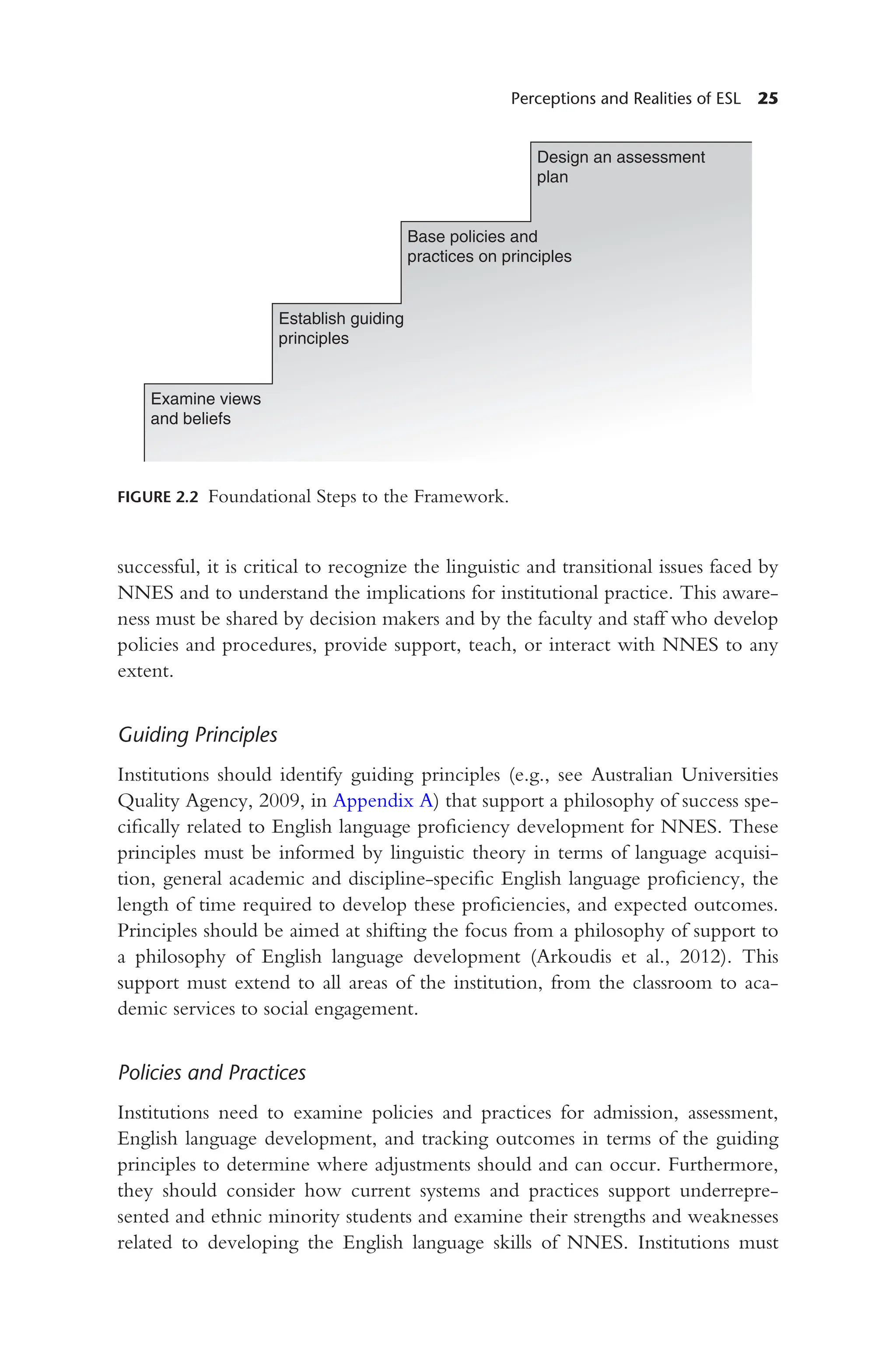 Perceptions and Realities of ESL 25
successful, it is critical to recognize the linguistic and transitional issues faced by
NNES and to understand the implications for institutional practice. This aware-
ness must be shared by decision makers and by the faculty and staff who develop
policies and procedures, provide support, teach, or interact with NNES to any
extent.
Guiding Principles
Institutions should identify guiding principles (e.g., see Australian Universities
Quality Agency, 2009, in Appendix A) that support a philosophy of success spe-
cifically related to English language proficiency development for NNES. These
principles must be informed by linguistic theory in terms of language acquisi-
tion, general academic and discipline-specific English language proficiency, the
length of time required to develop these proficiencies, and expected outcomes.
Principles should be aimed at shifting the focus from a philosophy of support to
a philosophy of English language development (Arkoudis et al., 2012). This
support must extend to all areas of the institution, from the classroom to aca-
demic services to social engagement.
Policies and Practices
Institutions need to examine policies and practices for admission, assessment,
English language development, and tracking outcomes in terms of the guiding
principles to determine where adjustments should and can occur. Furthermore,
they should consider how current systems and practices support underrepre-
sented and ethnic minority students and examine their strengths and weaknesses
related to developing the English language skills of NNES. Institutions must
Examine views
and beliefs
Establish guiding
principles
Base policies and
practices on principles
Design an assessment
plan
FIGURE 2.2 Foundational Steps to the Framework.
 