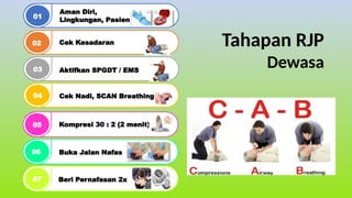 Compresi Rjp seminar teori mengenai bantuan hidup dasar.pptx