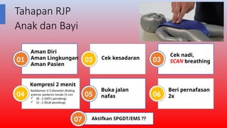 seminar teori mengenai bantuan hidup dasar.pptx