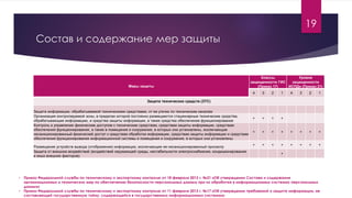 Состав и содержание мер защиты
Меры защиты
Классы
защищенности ГИС
(Приказ 17)
Уровни
защищенности
ИСПДн (Приказ 21)
4 3 2 1 4 3 2 1
Защита технических средств (ЗТС)
Защита информации, обрабатываемой техническими средствами, от ее утечки по техническим каналам
Организация контролируемой зоны, в пределах которой постоянно размещаются стационарные технические средства,
обрабатывающие информацию, и средства защиты информации, а также средства обеспечения функционирования
+ + + +
Контроль и управление физическим доступом к техническим средствам, средствам защиты информации, средствам
обеспечения функционирования, а также в помещения и сооружения, в которых они установлены, исключающие
несанкционированный физический доступ к средствам обработки информации, средствам защиты информации и средствам
обеспечения функционирования информационной системы и помещения и сооружения, в которых они установлены
+ + + + + + + +
Размещение устройств вывода (отображения) информации, исключающее ее несанкционированный просмотр
+ + + + + + + +
Защита от внешних воздействий (воздействий окружающей среды, нестабильности электроснабжения, кондиционирования
и иных внешних факторов)
+
19
• Приказ Федеральной службы по техническому и экспортному контролю от 18 февраля 2013 г. №21 «Об утверждении Состава и содержания
организационных и технических мер по обеспечению безопасности персональных данных при их обработке в информационных системах персональных
данных»
• Приказ Федеральной службы по техническому и экспортному контролю от 11 февраля 2013 г. №17 «Об утверждении требований о защите информации, не
составляющей государственную тайну, содержащейся в государственных информационных системах»
 