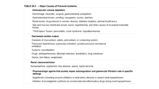 Diagnosis and Renal Replacement Therapy in Acute Kidney Injury (AKI ...