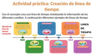 Actividad práctica: Creación de línea de
tiempo
Con el concepto crea una línea de tiempo sintetizando la información de los
diferentes cambios. A continuación diferentes ejemplos de líneas de tiempo
Ejemplo de
línea de
tiempo
horizontal
 