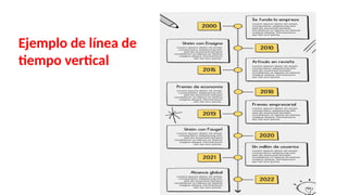 Ejemplo de línea de
tiempo vertical
 