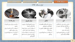 دستگاه CNC و نکات ایمنی استفاده از آن.pdf