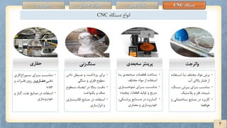 دستگاه CNC و نکات ایمنی استفاده از آن.pdf