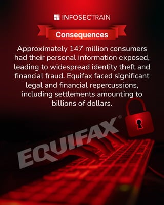 www.infosectrain.com
Consequences
Approximately 147 million consumers
had their personal information exposed,
leading to widespread identity theft and
financial fraud. Equifax faced significant
legal and financial repercussions,
including settlements amounting to
billions of dollars.