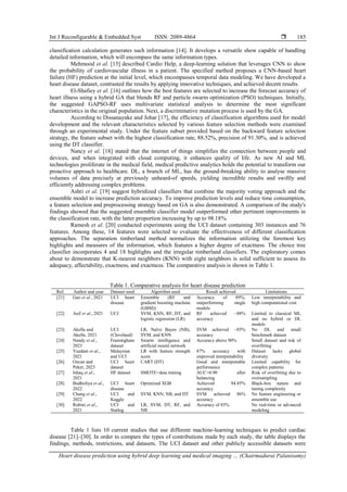 Heart disease prediction using hybrid deep learning and medical imaging ...