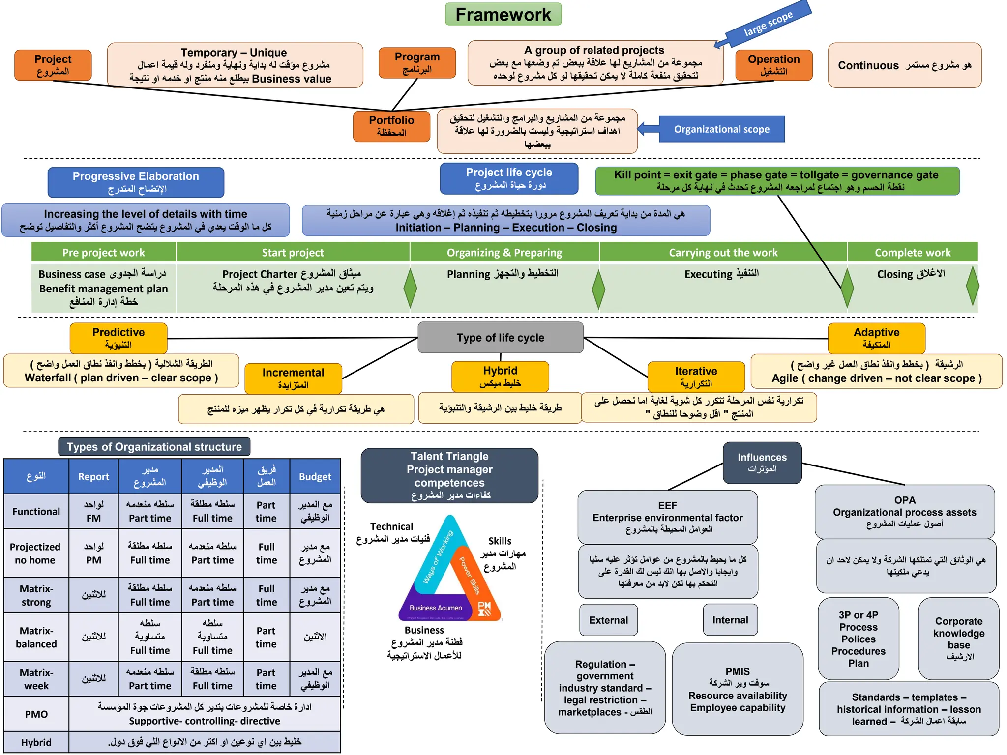 Pmp presentation project management .pdf