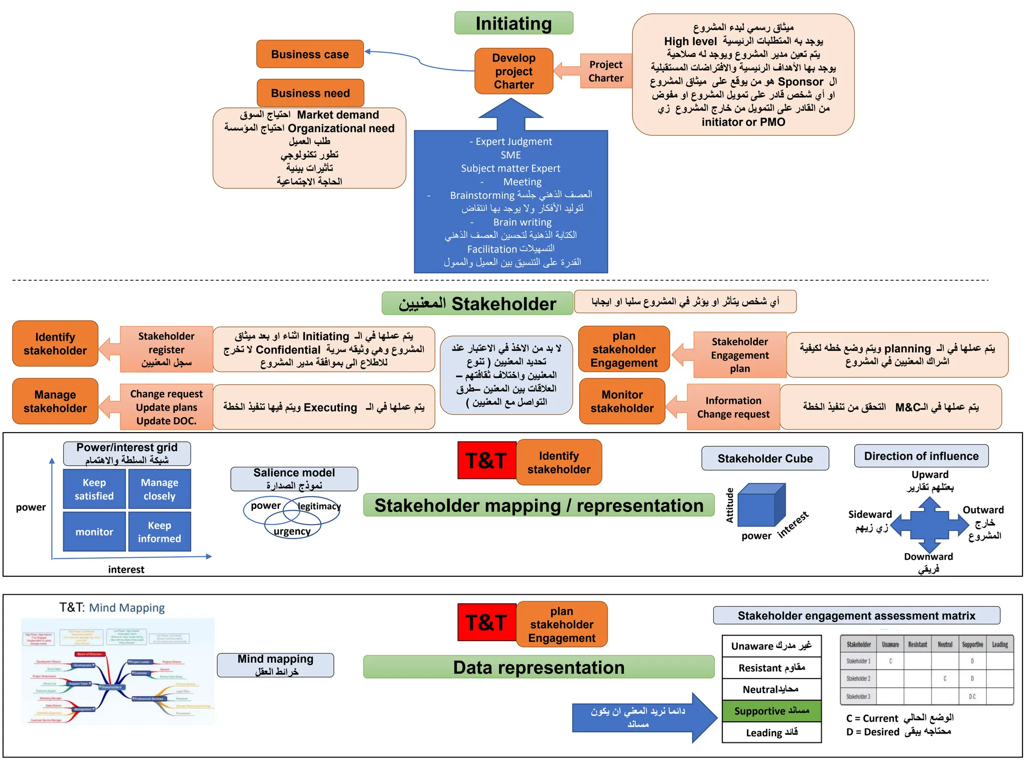 Pmp presentation project management .pdf