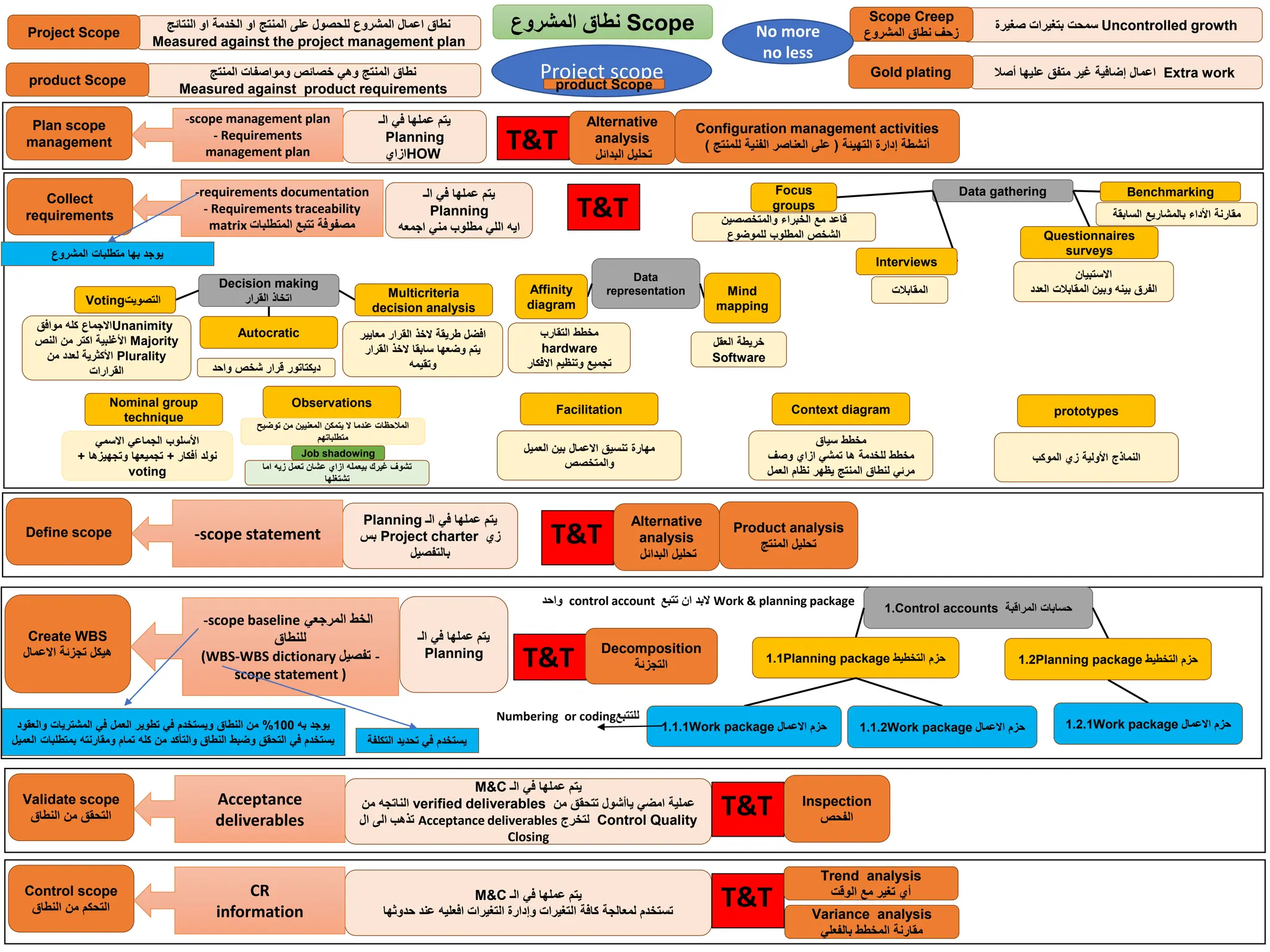Pmp presentation project management .pdf