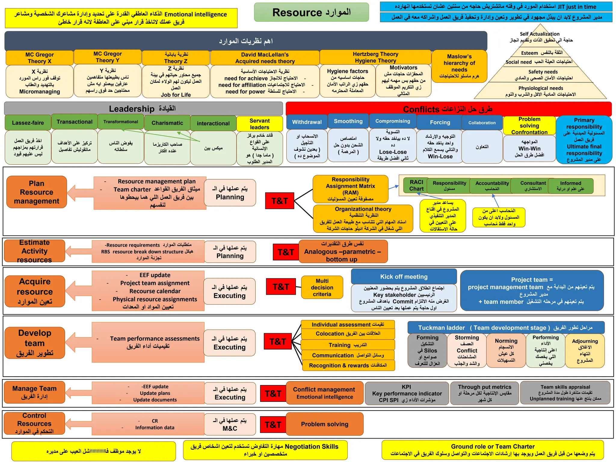 Recourse Planning Pmp presentation project management .pdf